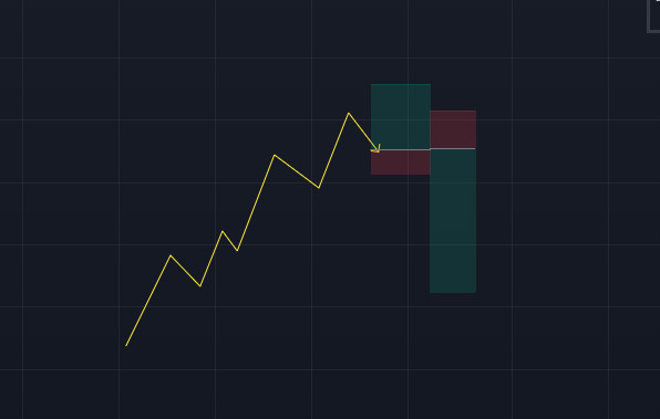 Стратегія хеджування
