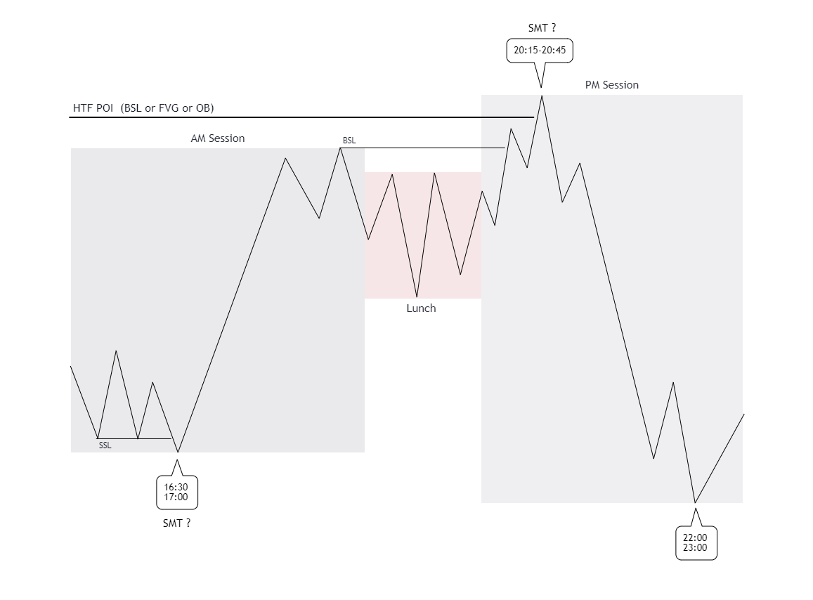AM Rally / Decline, Pm Reversal