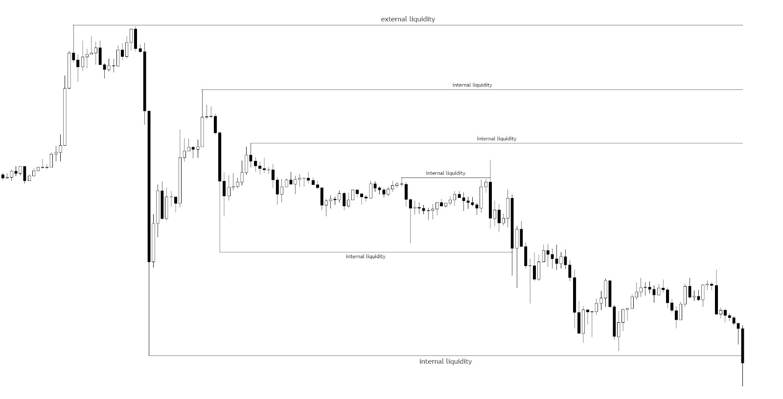 Урок по темі Ліквідність