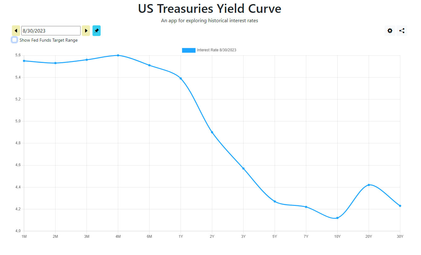 Державні казначейські облігації